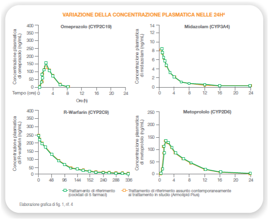 variazione