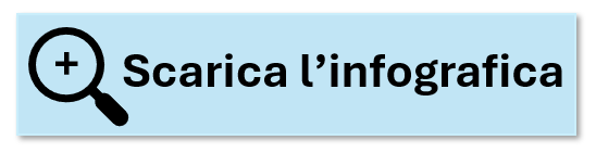 cta scarica