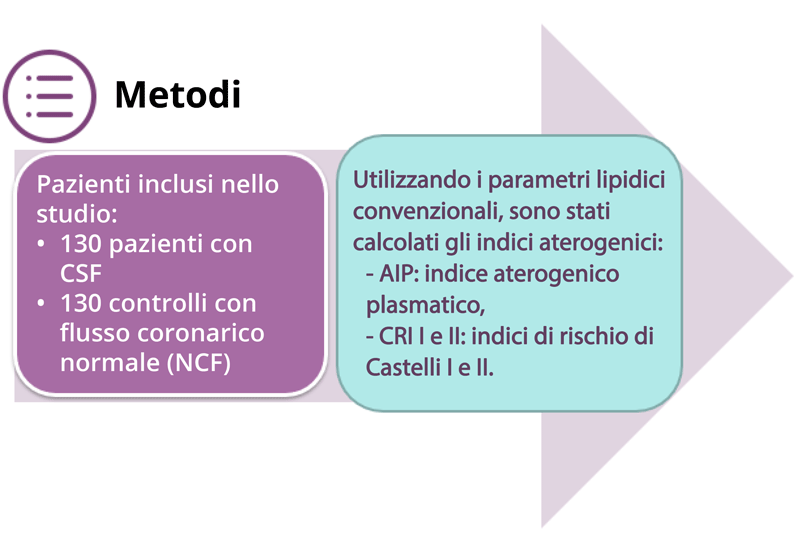 indici aterogenici